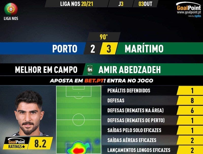 طارمی و عابدزاده در تیم منتخب فصل پرتغال!