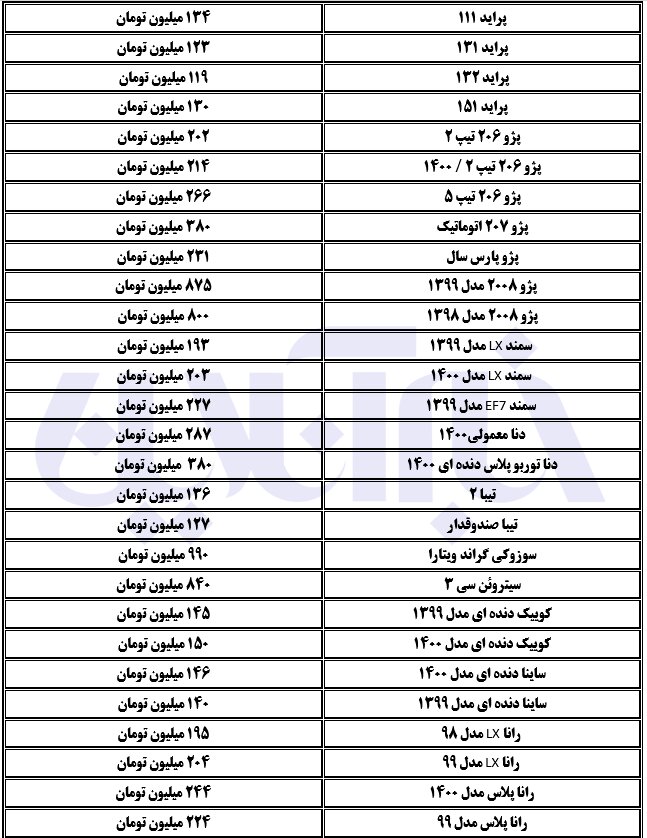 جدول قیمت روز خودرو‌های سایپا و ایران خودرو امروز شنبه ۱۲ تیر ۱۴۰۰