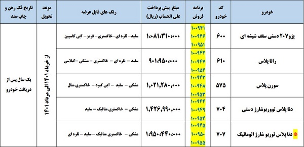 جزئیات ثبت نام پیش فروش محصولات ایران خودرو ویژه تیر1400+ قیمت پیش فروش ایران خودرو و نحوه ثبت نام