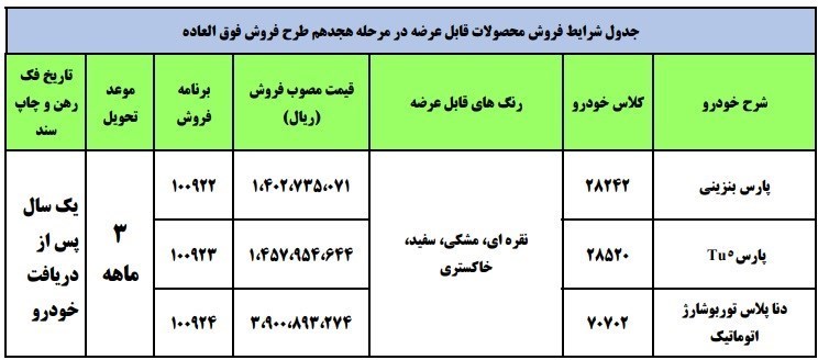   قیمت خودرو‌های عرضه شده ثبت نام ایران خودرو تیر ۱۴۰۰