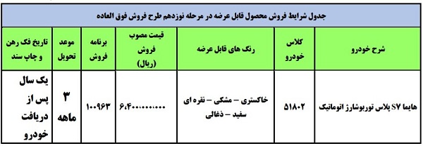 قیمت عرضه هایما s7 در فروش فوری ایران خودرو