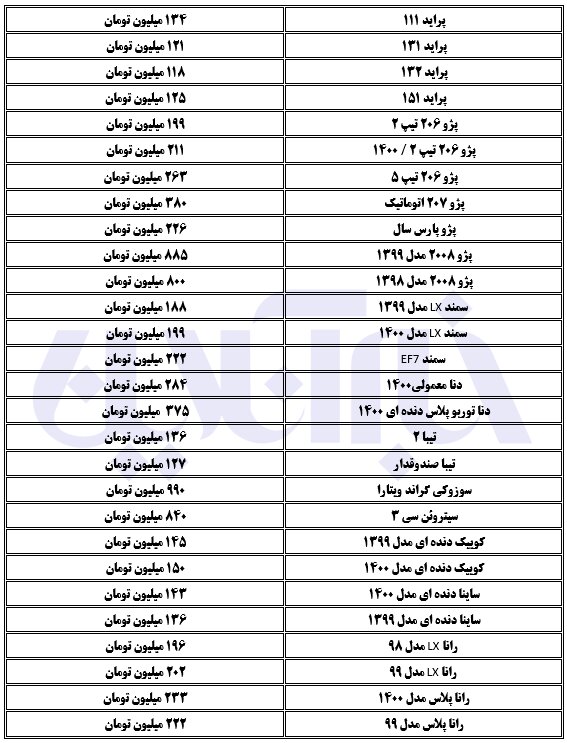 قیمت روز خودرو‌های سایپا و ایران خودرو امروز پنج شنبه ۳ تیر ۱۴۰۰+ جدول