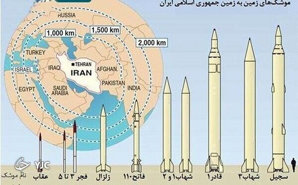 وحشت اسرائیل از این موشک بالستیک ایران/ نقطه‌زن‌ترین موشک ایرانی را بشناسید +تصاویر