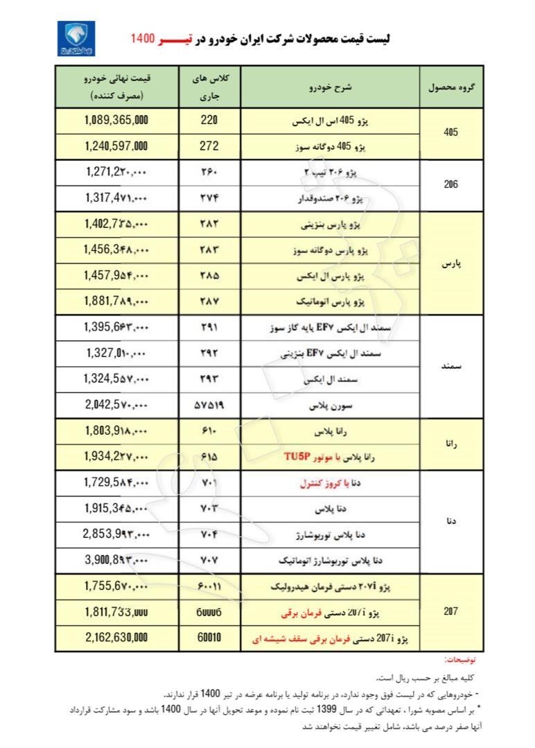 قیمت جدید انواع محصولات ایران خودرو در تیرماه ۱۴۰۰ اعلام شد+ جدول