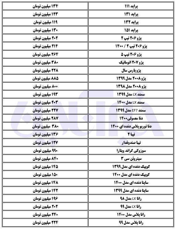 قیمت روز خودرو‌های سایپا و ایران خودرو امروزسه شنبه ۸ تیر ۱۴۰۰ + جدول