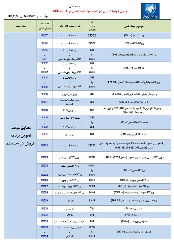 شرایط تبدیل حواله‌های ایران خودرو به سایر محصولات مرداد ۱۴۰۰