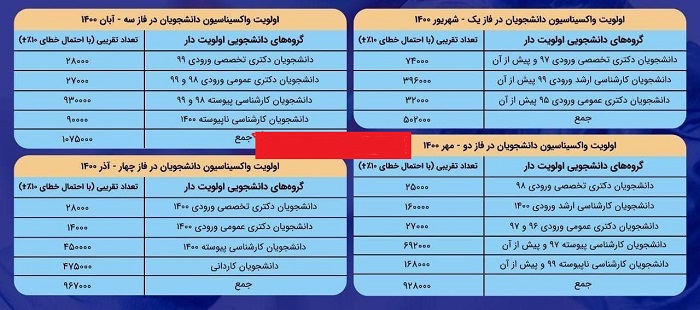 اولویت واکسیناسیون دانشجویان