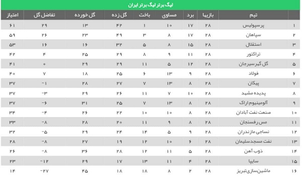 جدول رده‌بندی لیگ برتر