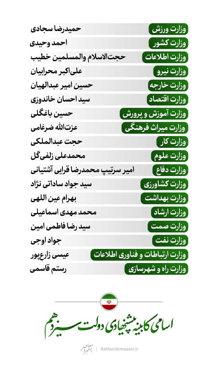 اینفوگرافیک| لیست کابینه پیشنهادی دولت سیزدهم