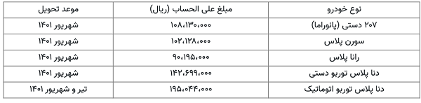 اسامی برندگان ایران خودرو 