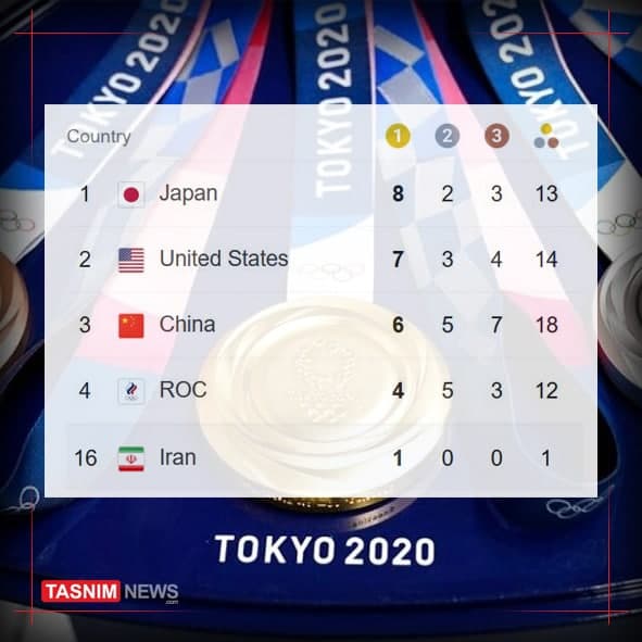 جدول رده بندی المپیک توکیو در روز چهارم