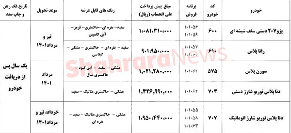 قیمت خودرو های پیش فروش ایران خودرو مردا د 1400