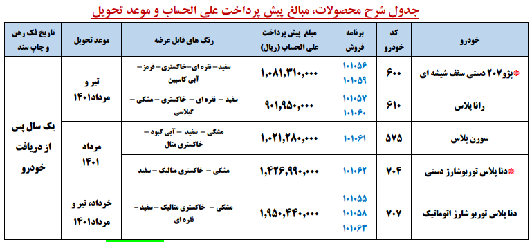 ثبت نام محصولات ایران خودرو مرداد 1400/ پیش فروش بزرگ ایران خودرو عید غدیر