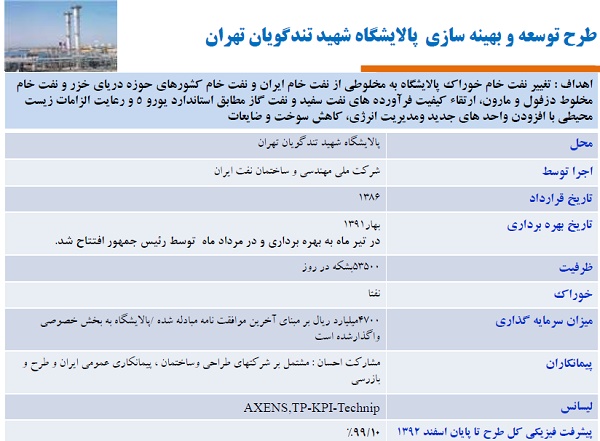 رمزگشایی دو ماموریت اوجی در بازدید از پالایشگاه تهران