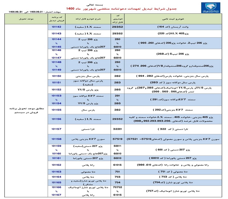 تبدیل حواله‌های ایران خودرو به سایر محصولات در شهریور ۱۴۰۰+ جزئیات و جدول