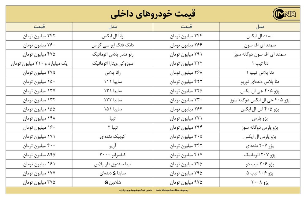 قیمت کارخانه محصولات ایران خودرو 