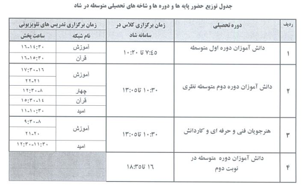 جدول زمانبندی حضور دانش آموزان در سامانه شاد از مهر ماه ۱۴۰۰