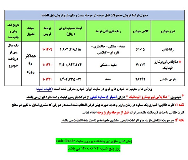 ثبت نام فروش فوری یران خودرو امروز ۴ شهریور ۱۴۰۰/لینک ثبت نام ایران خودرو + جزئیات