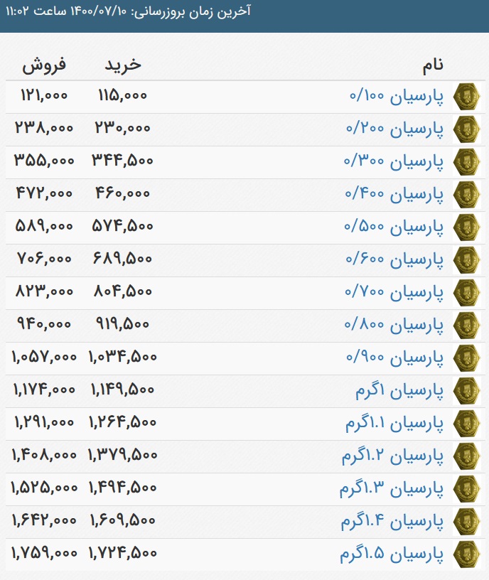 قیمت طلا و سکه امروز ۱۰ مهر ۱۴۰۰ + جدول