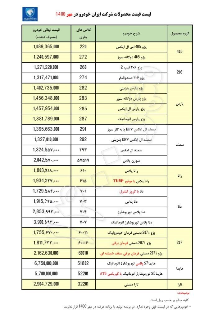 قیمت جدید خودروهای ایران خودرو در مهر ۱۴۰۰+ جدول