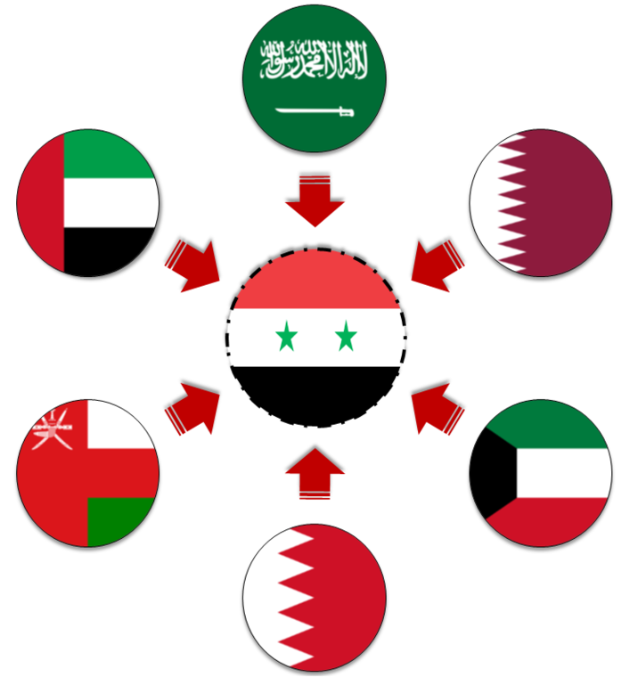 علت تمایل کشورهای عربی به احیای روابط با سوریه چیست؟