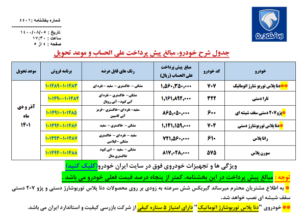 اسامی برندگان ایران خودرو امروز 10 آبان 1400+ قیمت خودرو های ایران خودرو