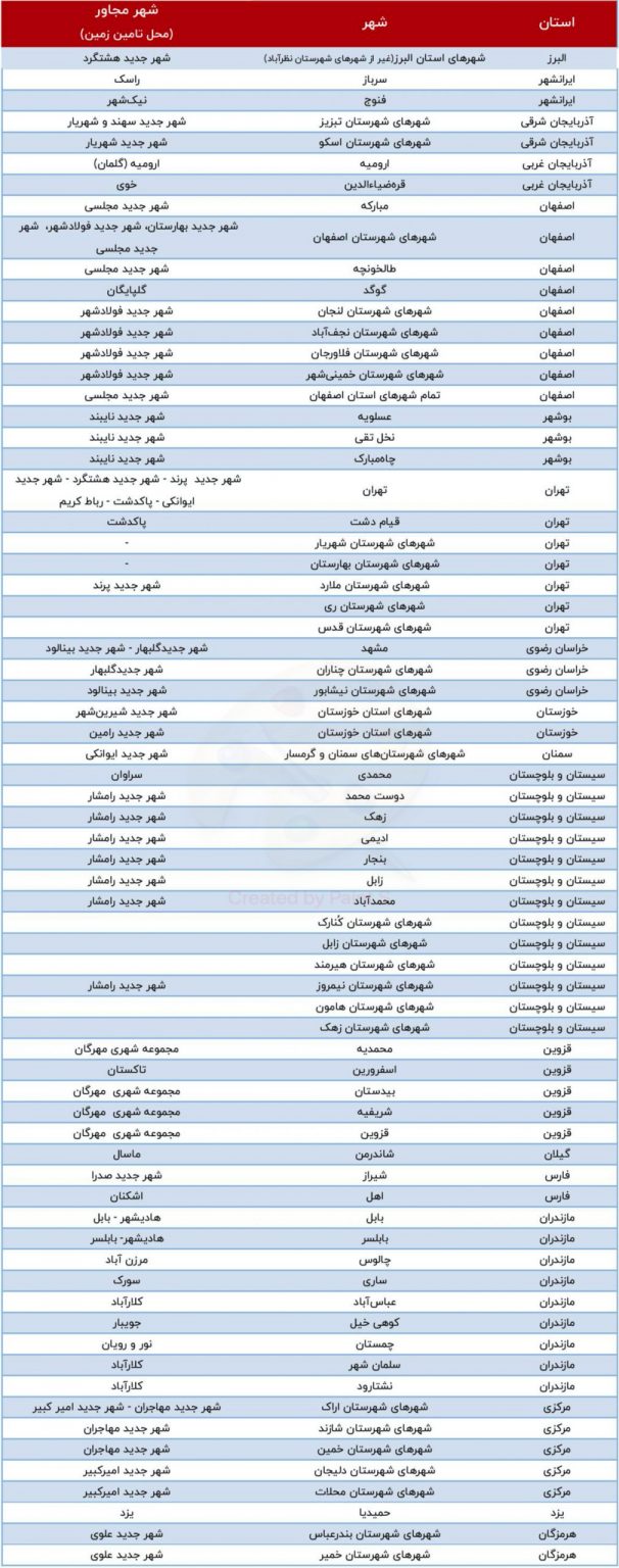 سهمیه تهران از طرح جهش مسکن+ جدول
