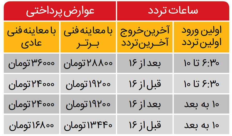 جزئیات طرح ترافیک تهران 1400