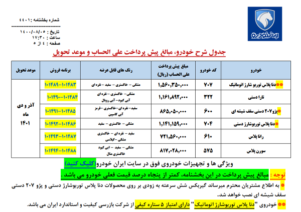 ثبت نام خودرو های ایران خودرو