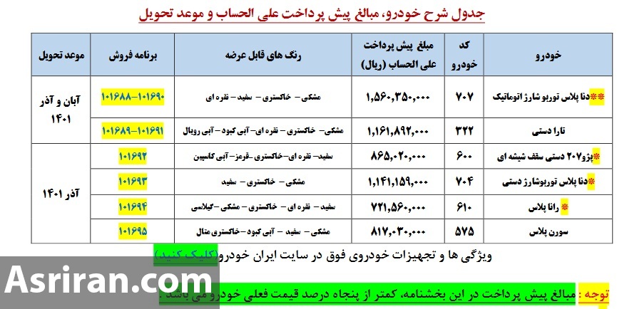 یارانه ۱۲۰ میلیونی برای خرید خودروهای ایران خودرو+ قیمت ایران خودرو