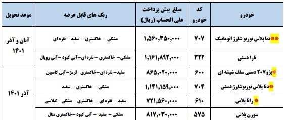 ثبت نام ایران خودرو امروز پنج شنبه ۱۸ آذر ۱۴۰۰+ لینک ثبت نام و زمان قرعه کشی ایران خودرو