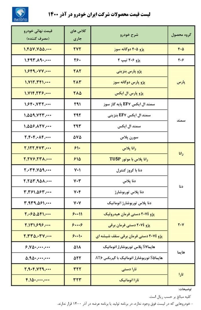 قیمت کارخانه محصولات ایران خودرو در آذر ۱۴۰۰+ جدول