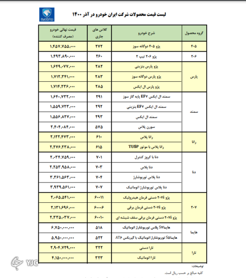 قیمت مصوب و جدید خودرو‌های ایران خودرو+ لیست قیمت