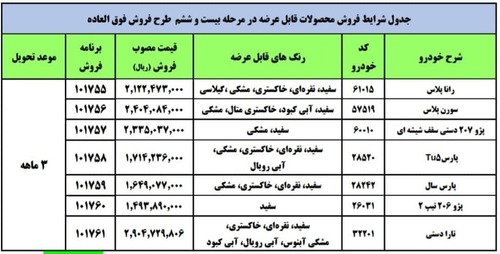 ثبت نام فروش فوری ایران خودرو ویژه آذر 1400+ لینک و نحوه ثبت نام ایران خودرو + قیمت