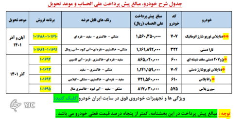  برندگان قرعه کشی ایران خودرو امروز ۲۱ آذر ۱۴۰۰