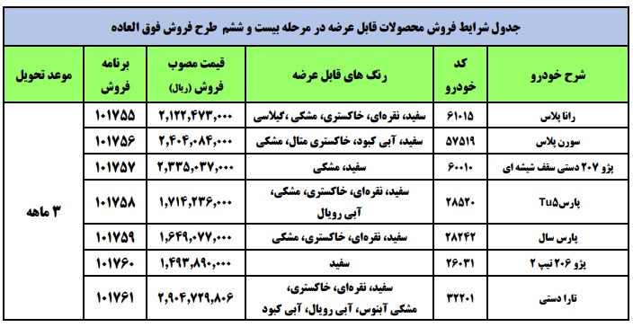 برندگان ایران خودرو با کد پیگیری و کد ملی