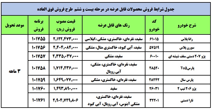 اسامی برندگان ایران خودرو امروز ۲۴ آذر ۱۴۰۰+ نحوه جستجو با کد پیگیری و کد ملی برندگان ایران خودرو
