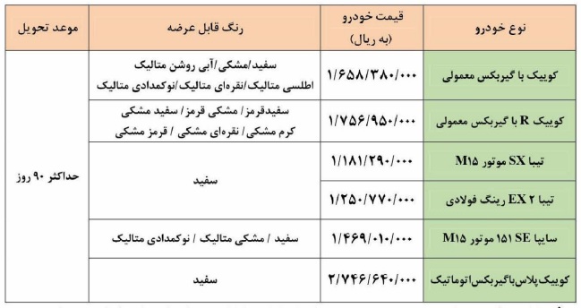 قیمت روز خودرو (سایپا و ایران خودرو) امروز پنجشنبه ۲۵ آذر ۱۴۰۰ + جدول/ اسامی برندگان ایران خودرو و لینک ثبت نام سایپا