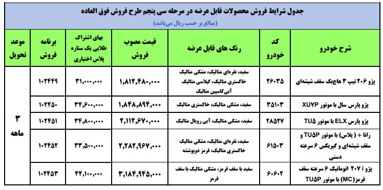 دومین روز ثبت نام فروش فوری ایران خودرو امروز ۱۷ فرودین ۱۴۰۱+ لینک و نحوه ثبت نام خودرو‌های ایران خودرو