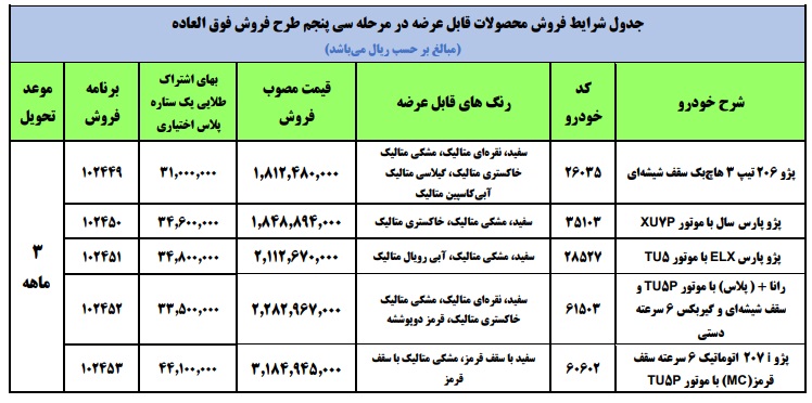 نتایج قرعه کشی فروش فوری ایران خودرو