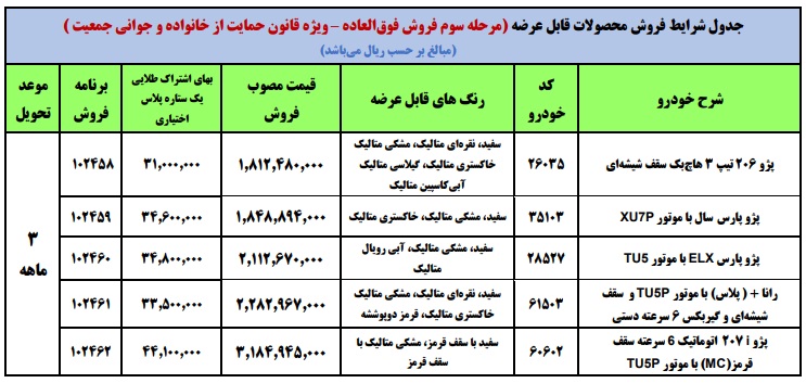  لینک نتایج قرعه کشی فروش فوری ایران خودرو