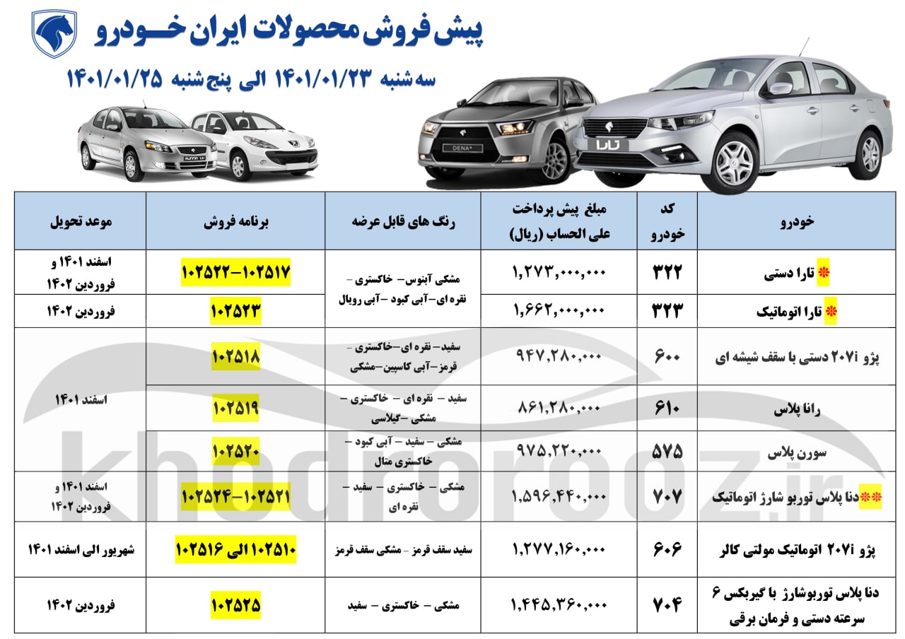 ثبت نام ایران خودرو در پیش فروش فروردین 1401