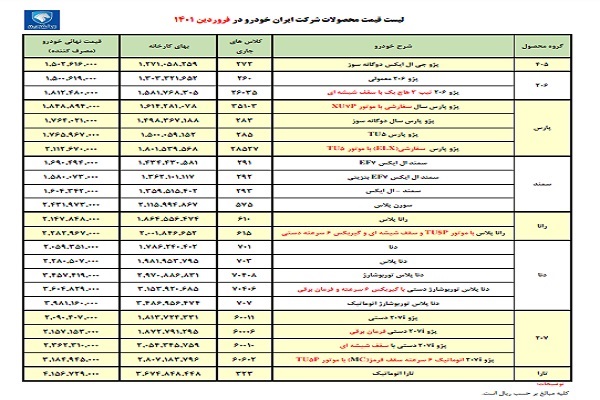 قیمت خودرو های ایران خودرو در فروردین ۱۴۰۱+ جدول