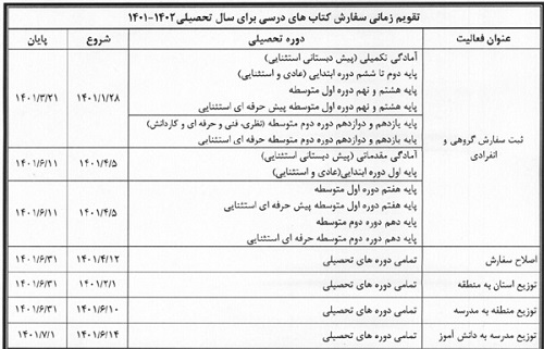 نحوه ثبت نام کتاب ذرسی سال تحصیلی 1402-1401+ فیلم