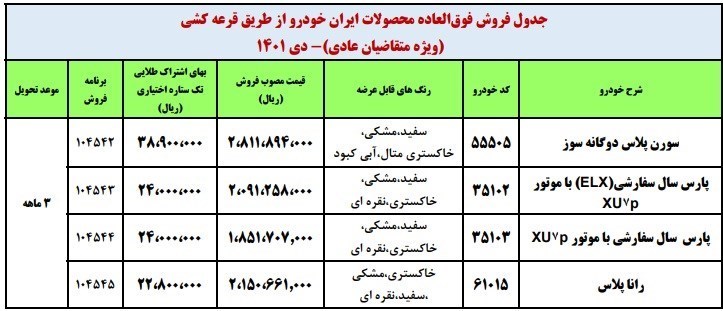 ثبت نام فروش فوری ایران خودرو ویژه دی ۱۴۰۱+ لینک و نحوه ثبت نام ایران خودرو