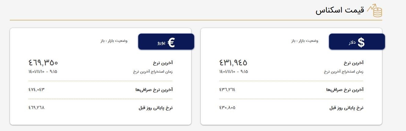 قیمت دلار در صرافی‌ها امروز 10 بهمن 1401