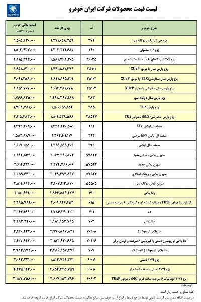 قیمت محصولات ایران خودرو در بهمن اعلام شد+ جدول