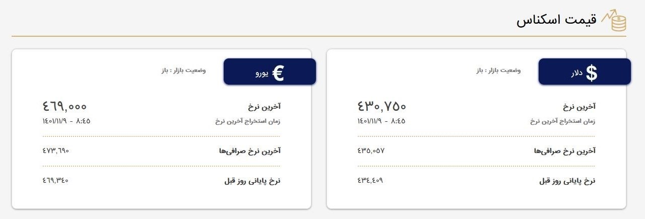 قیمت دلار در صرافی‌ها امروز 9 بهمن 1401