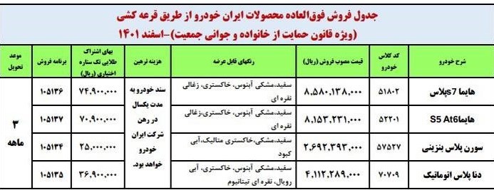 ثبت نام فروش فوق العاده ایران خودرو امروز ۱۷ اسفند ۱۴۰۱+ لینک و نحوه ثبت نام ایران خودرو+ قیمت ایران خودرو