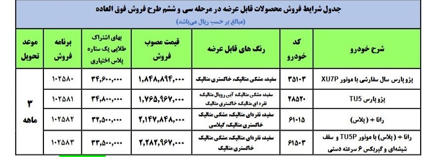 قرعه کشی ایران خودرو امروز یکشنبه ۴ اردیبهشت ۱۴۰۱
